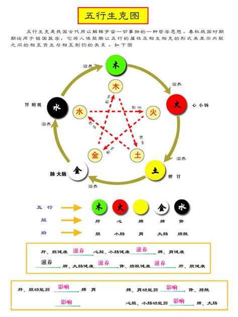 五行的颜色|易经中的五行对应颜色